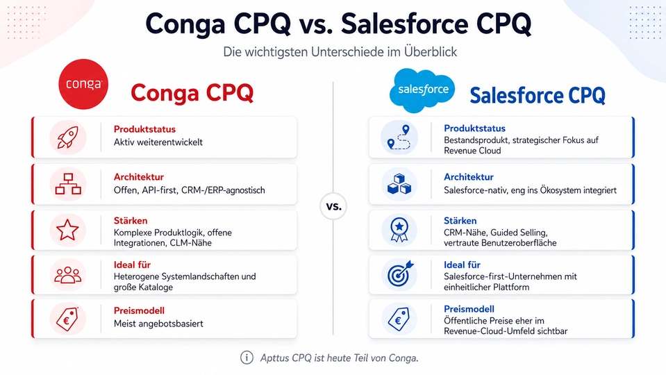 Conga CPQ vs. Salesforce CPQ