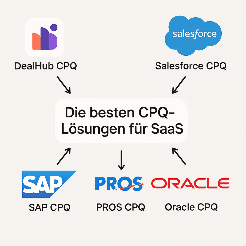 Infografik mit dem Titel „Die besten CPQ-Lösungen für SaaS“. In der Mitte steht der Titel, von dem aus Pfeile zu fünf Logos führen: DealHub CPQ oben links, Salesforce CPQ oben rechts, SAP CPQ unten links, PROS CPQ unten in der Mitte und Oracle CPQ unten rechts. Das Design ist schlicht, modern und klar strukturiert.